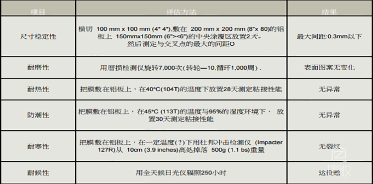 泳池區(qū)域可以使用木紋膜嗎？——pvc木紋膜